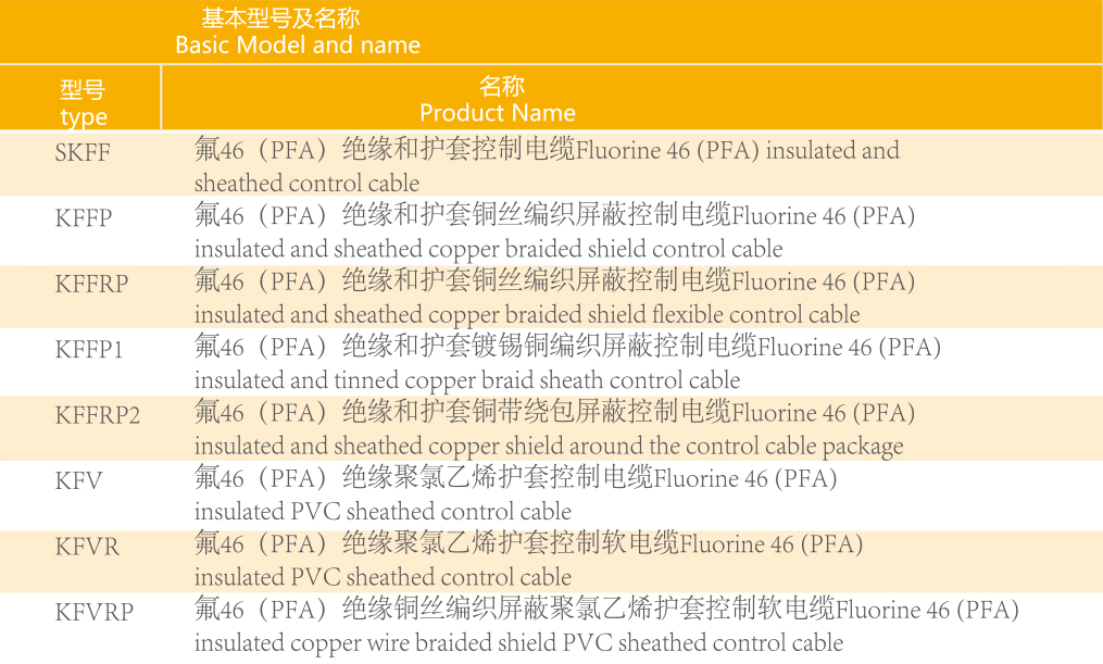 5aaf0f86c4cd8.jpg 49-氟塑料耐高溫電力電纜-36.jpg